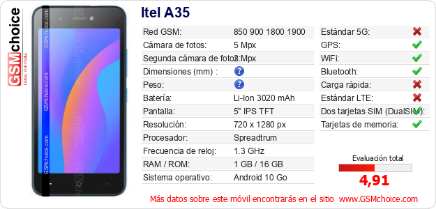 Itel A35 Datos técnicos del móvil Itel A35 Datos técnicos del móvil