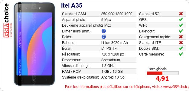 Itel A35 Fiche technique
