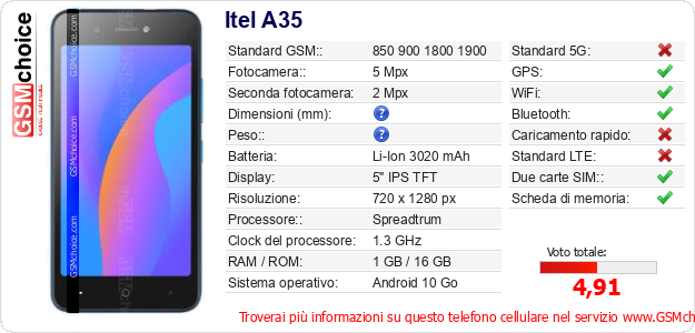 Itel A35 Dati tecnici di telefono cellulare Itel A35 Dati tecnici di telefono cellulare