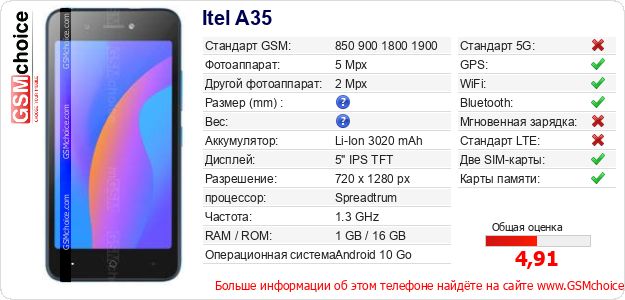 Itel A35 Технические данные телефона Itel A35 Технические данные телефона