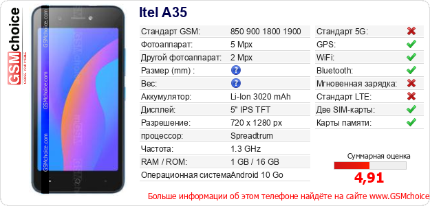 Itel A35 Технические данные телефона Itel A35 Технические данные телефона