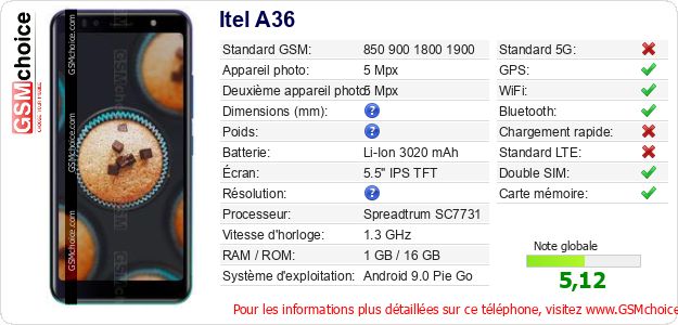 Itel A36 Fiche technique