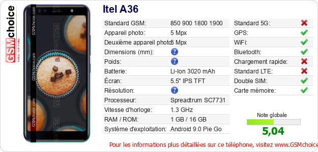 Itel A36 Fiche technique Itel A36 Fiche technique