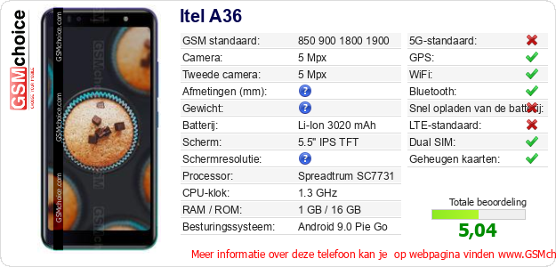 Itel A36 Technische gegevens 