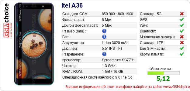 Itel A36 Технические данные телефона Itel A36 Технические данные телефона