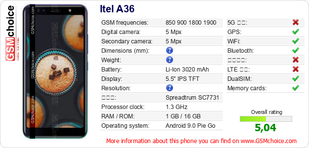 Itel A36 手機技術數據