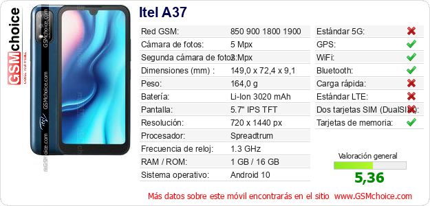 Itel A37 Datos técnicos del móvil 