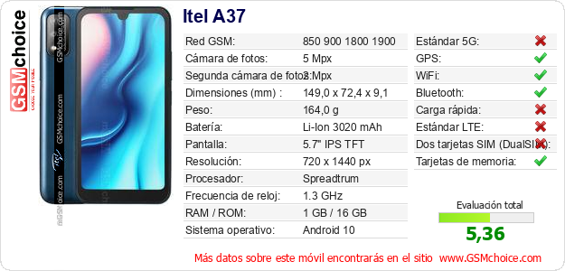 Itel A37 Datos técnicos del móvil 