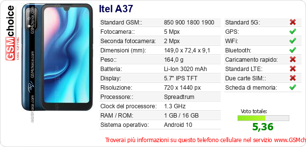 Itel A37 Dati tecnici di telefono cellulare Itel A37 Dati tecnici di telefono cellulare