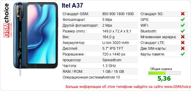 Itel A37 Технические данные телефона Itel A37 Технические данные телефона