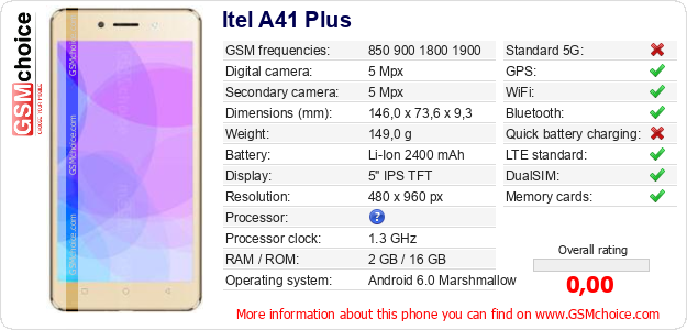 Itel A41 Plus technical specifications Itel A41 Plus technical specifications