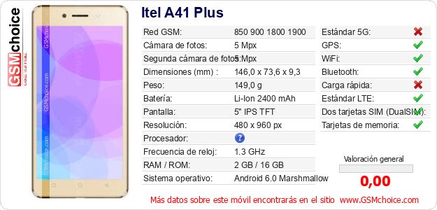 Itel A41 Plus Datos técnicos del móvil 