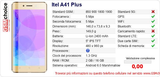 Itel A41 Plus Dati tecnici di telefono cellulare 