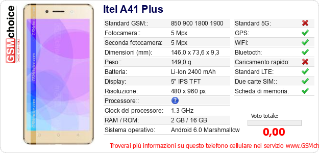 Itel A41 Plus Dati tecnici di telefono cellulare 