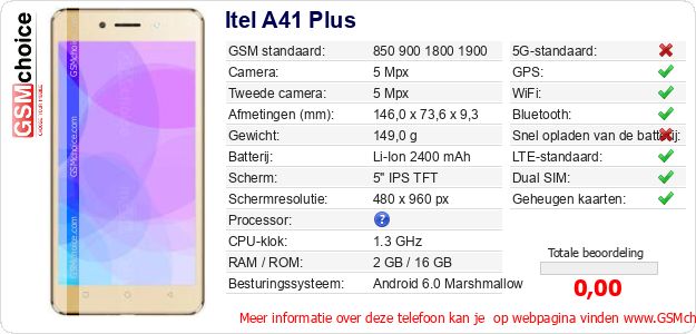Itel A41 Plus Technische gegevens 