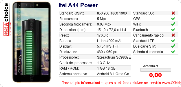 Itel A44 Power Dati tecnici di telefono cellulare 