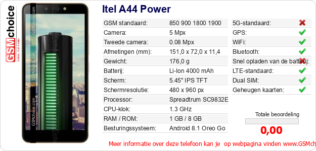 Itel A44 Power Technische gegevens Itel A44 Power Technische gegevens
