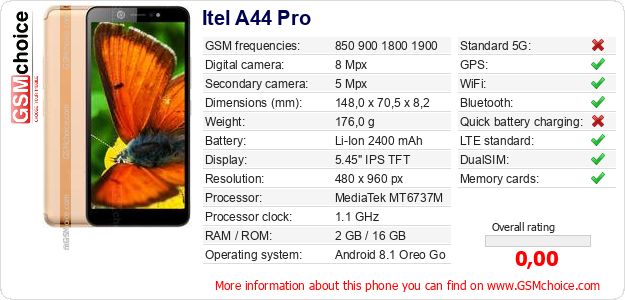 Itel A44 Pro technical specifications Itel A44 Pro technical specifications