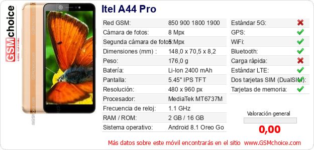Itel A44 Pro Datos técnicos del móvil 