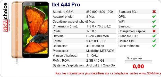 Itel A44 Pro Fiche technique
