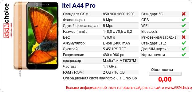 Itel A44 Pro Технические данные телефона Itel A44 Pro Технические данные телефона