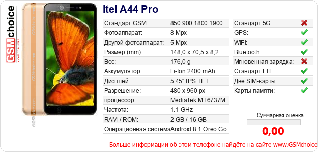 Itel A44 Pro Технические данные телефона Itel A44 Pro Технические данные телефона