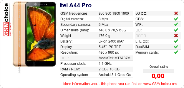 Itel A44 Pro 手机技术数据