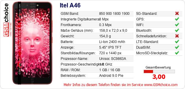 Itel A46 technische Daten Itel A46 technische Daten