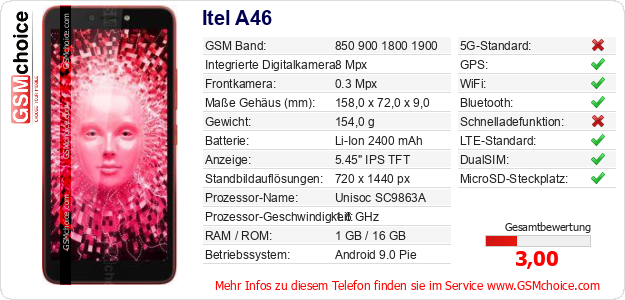 Itel A46 technische Daten Itel A46 technische Daten