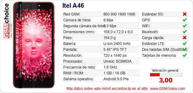 Itel A46 Datos técnicos del móvil 