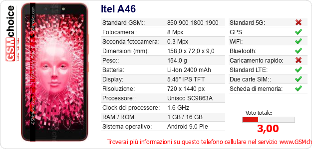 Itel A46 Dati tecnici di telefono cellulare 