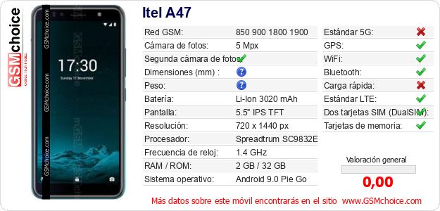 Itel A47 Datos técnicos del móvil 