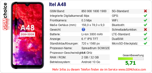 Itel A48 technische Daten Itel A48 technische Daten