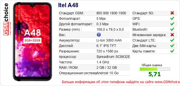 Itel A48 Технические данные телефона Itel A48 Технические данные телефона