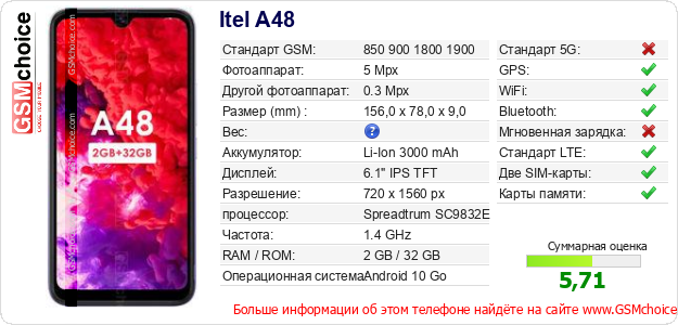 Itel A48 Технические данные телефона Itel A48 Технические данные телефона