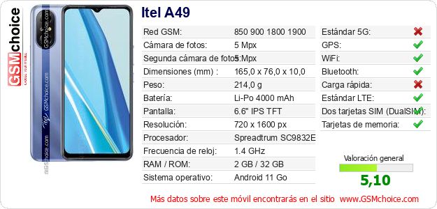 Itel A49 Datos técnicos del móvil Itel A49 Datos técnicos del móvil