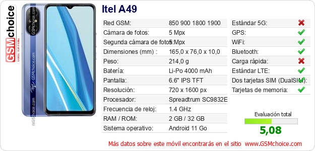 Itel A49 Datos técnicos del móvil 