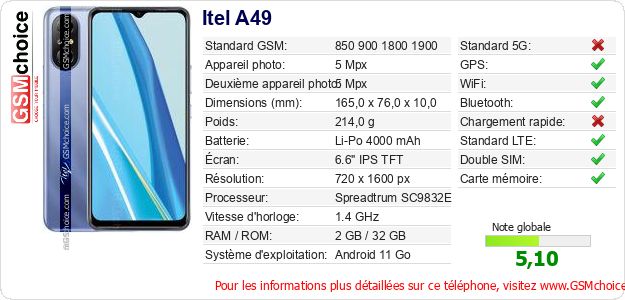 Itel A49 Fiche technique Itel A49 Fiche technique