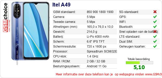 Itel A49 Technische gegevens Itel A49 Technische gegevens
