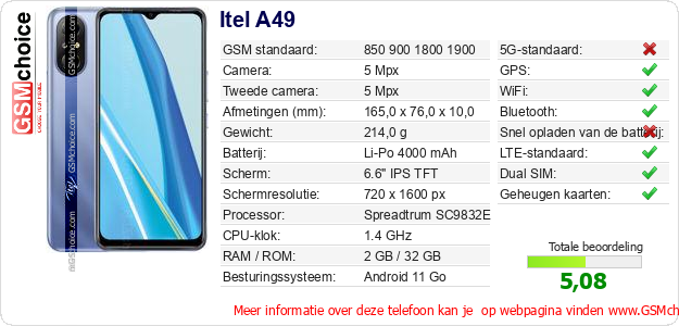 Itel A49 Technische gegevens 