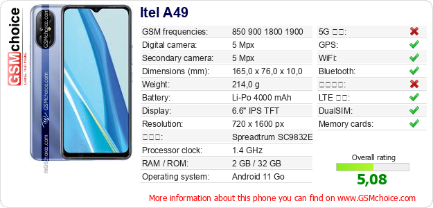 Itel A49 手機技術數據