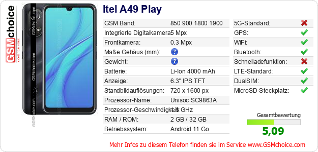 Itel A49 Play technische Daten Itel A49 Play technische Daten