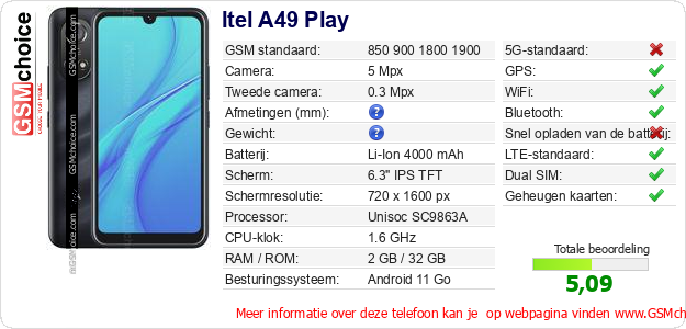 Itel A49 Play Technische gegevens 