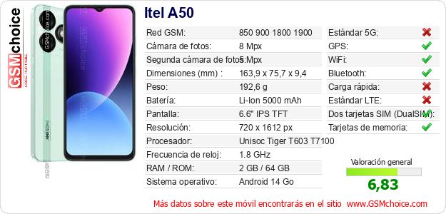 Itel A50 Datos técnicos del móvil 
