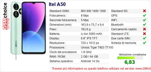Itel A50 Dati tecnici di telefono cellulare 
