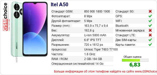 Itel A50 Технические данные телефона Itel A50 Технические данные телефона