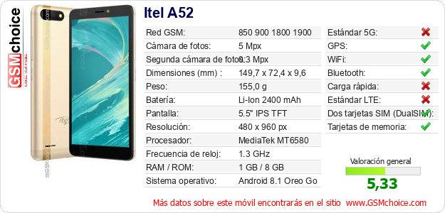 Itel A52 Datos técnicos del móvil Itel A52 Datos técnicos del móvil