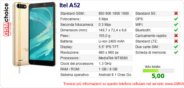 Itel A52 Dati tecnici di telefono cellulare Itel A52 Dati tecnici di telefono cellulare