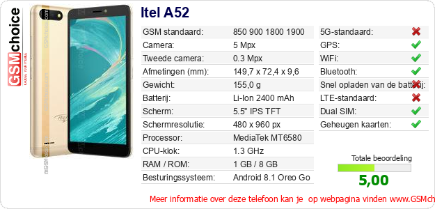 Itel A52 Technische gegevens Itel A52 Technische gegevens