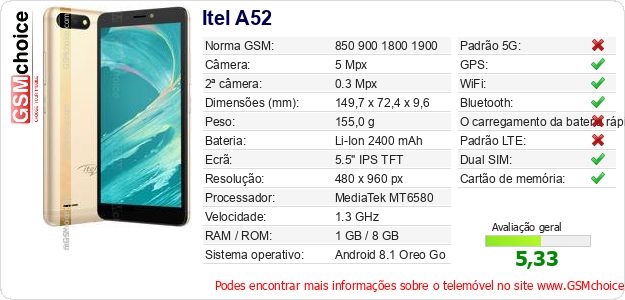 Itel A52 Especificações técnicas do telemóvel Itel A52 Especificações técnicas do telemóvel